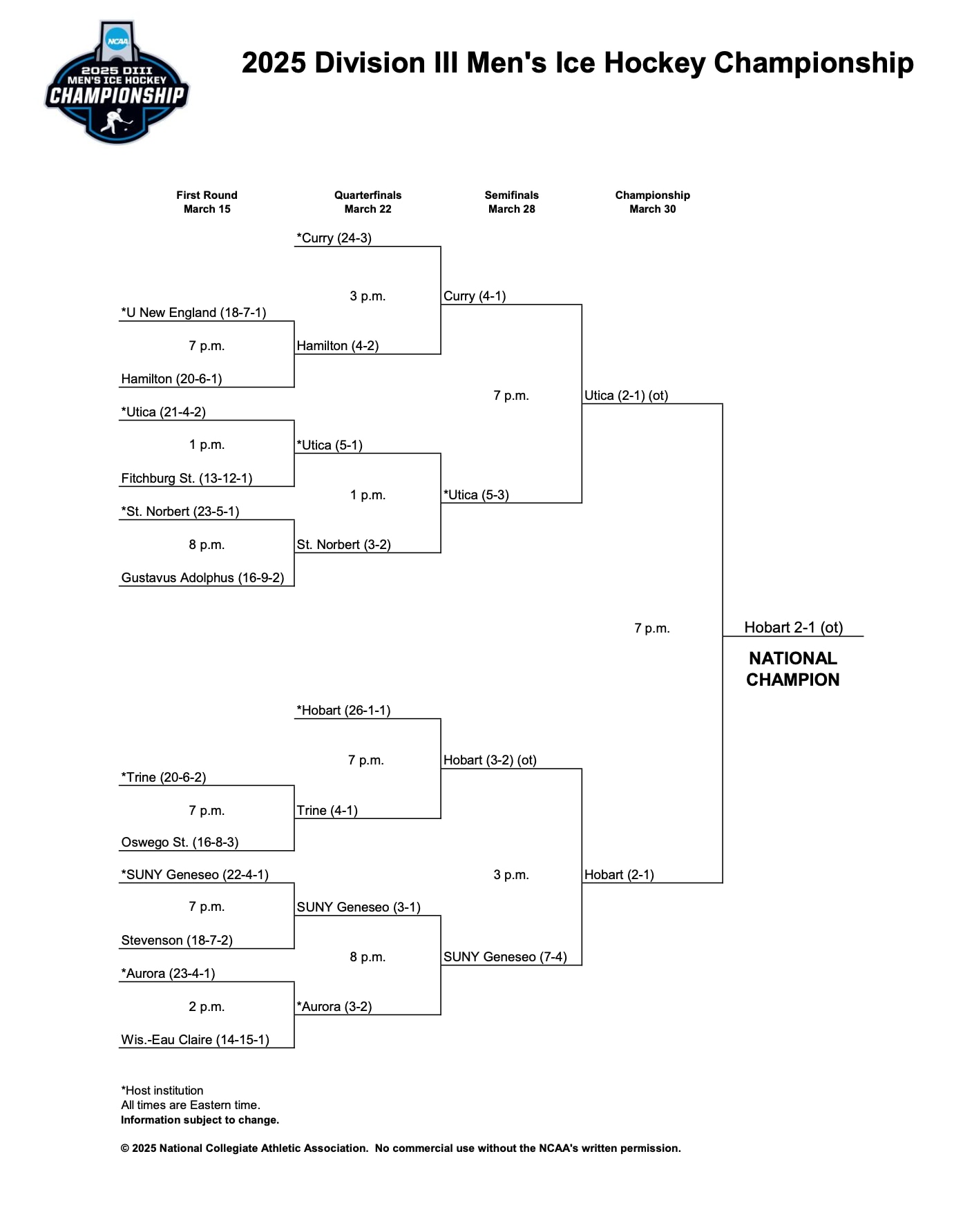 DIII men's hockey final bracket