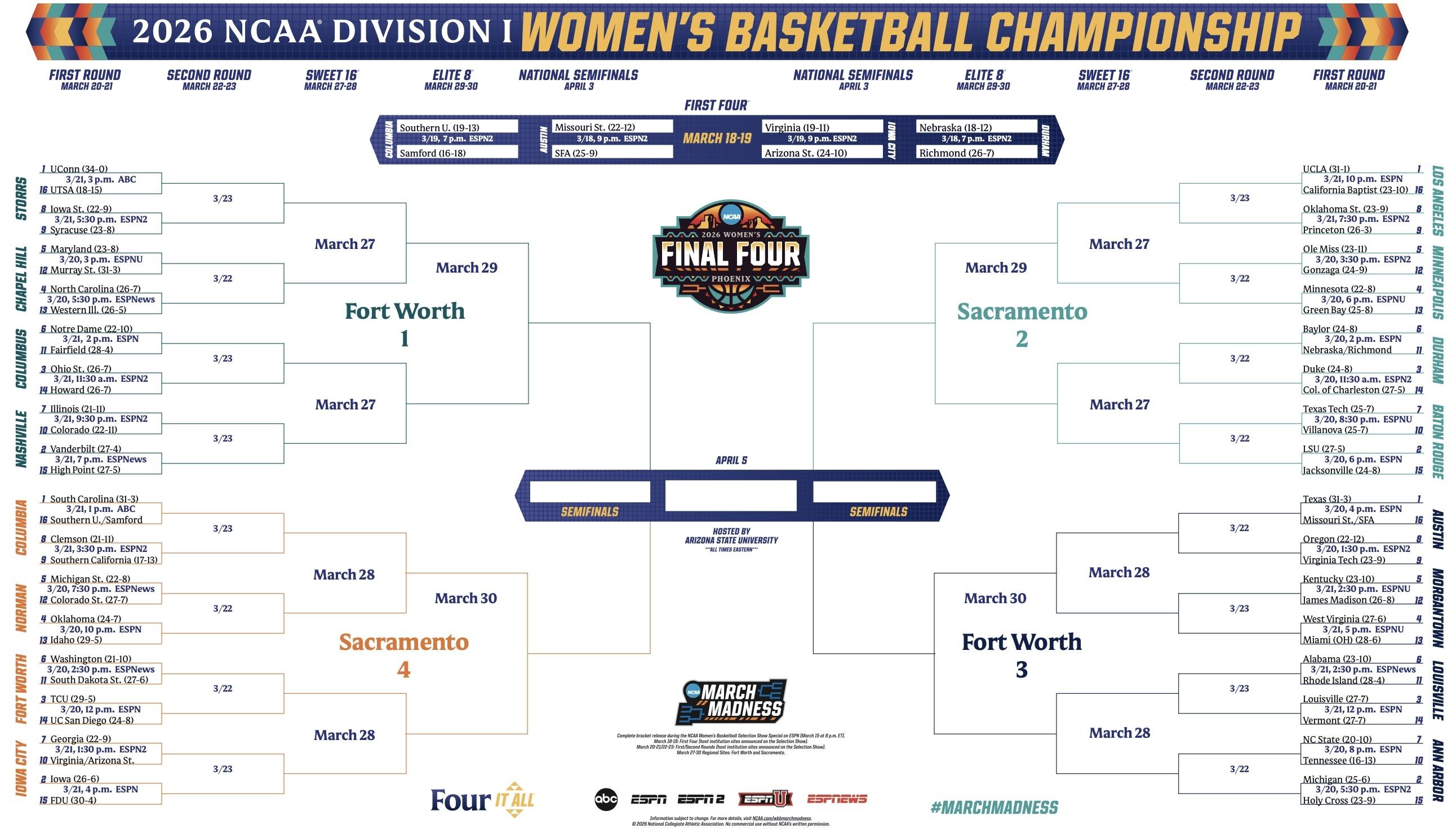Here is the printable 2026 NCAA women's basketball tournament bracket for March Madness.