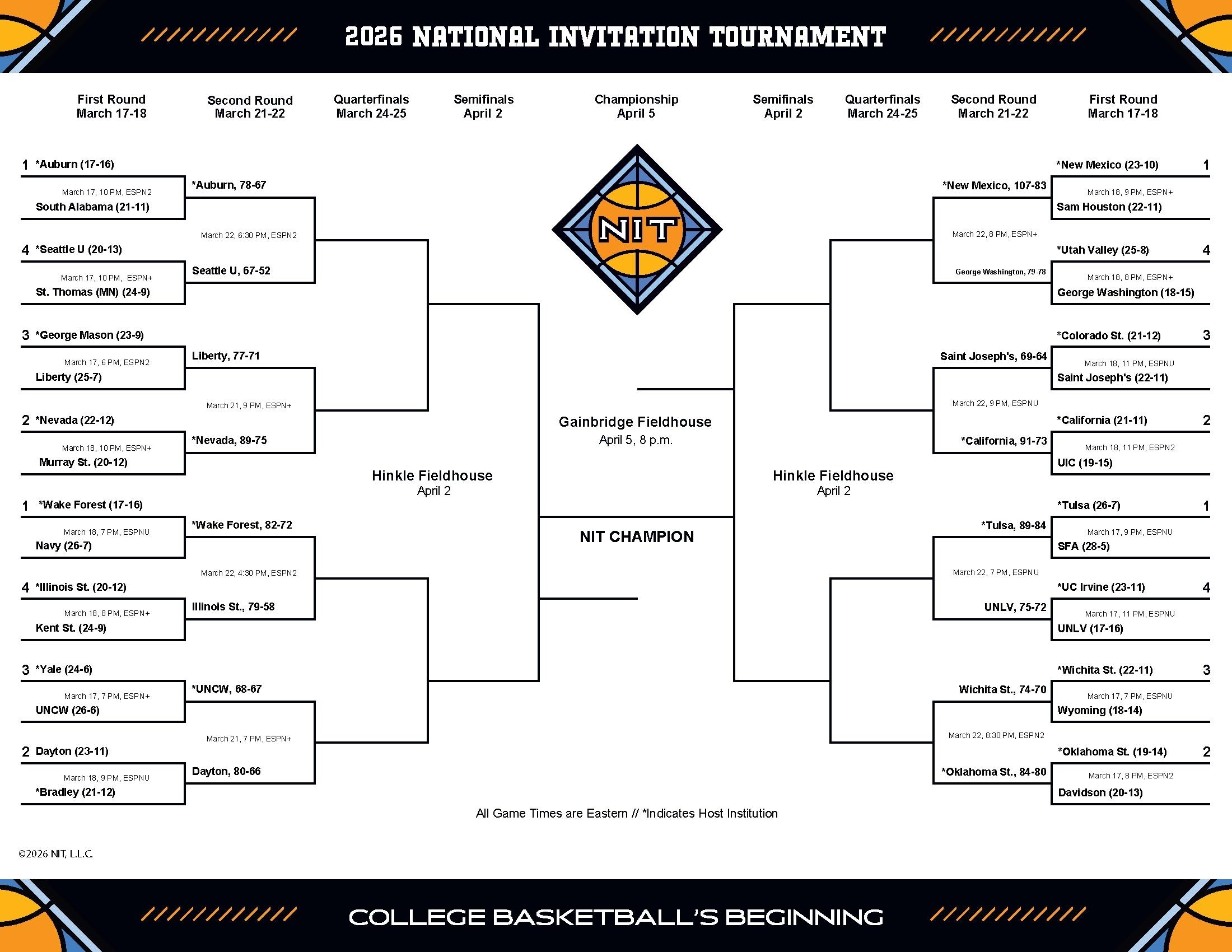 2026 NIT college basketball bracket 